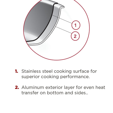 Browne USA Foodservice 5812807 Thermalloy 2-Ply 7" Stainless Steel Fry Pan