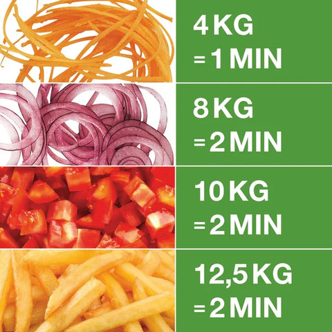 Robot Coupe CL40 Continuous Feed Commercial Food Processor