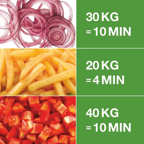 Robot Coupe CL50EULTRA CL 50 Ultra Continuous Feed Vegetable Prep Commercial Food Processor